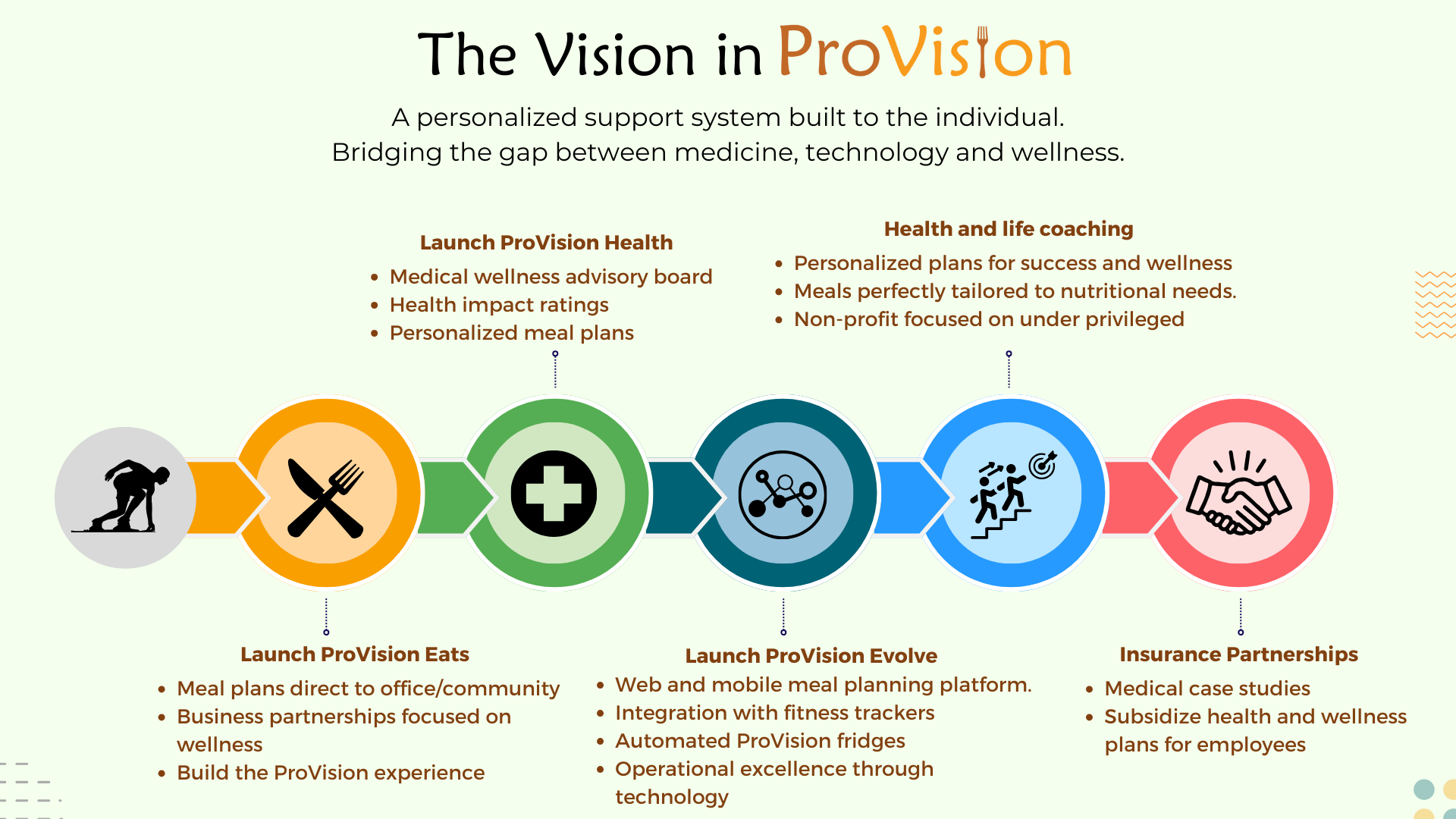 The Vision in ProVision